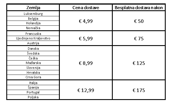 Prikaz tabele kojom se ilustruje opisani primer sa cenama